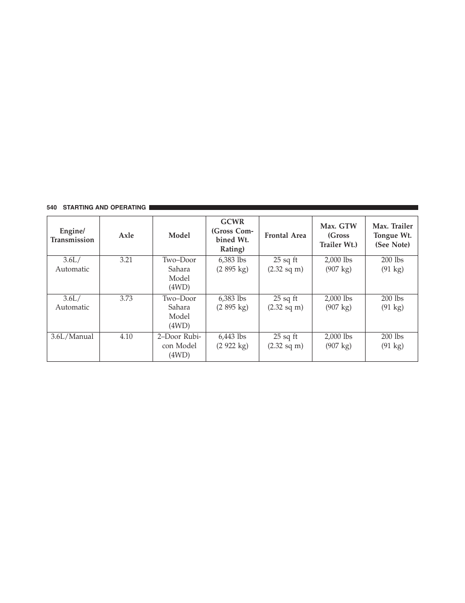 Jeep 2015 Wrangler - Owner Manual User Manual | Page 542 / 695