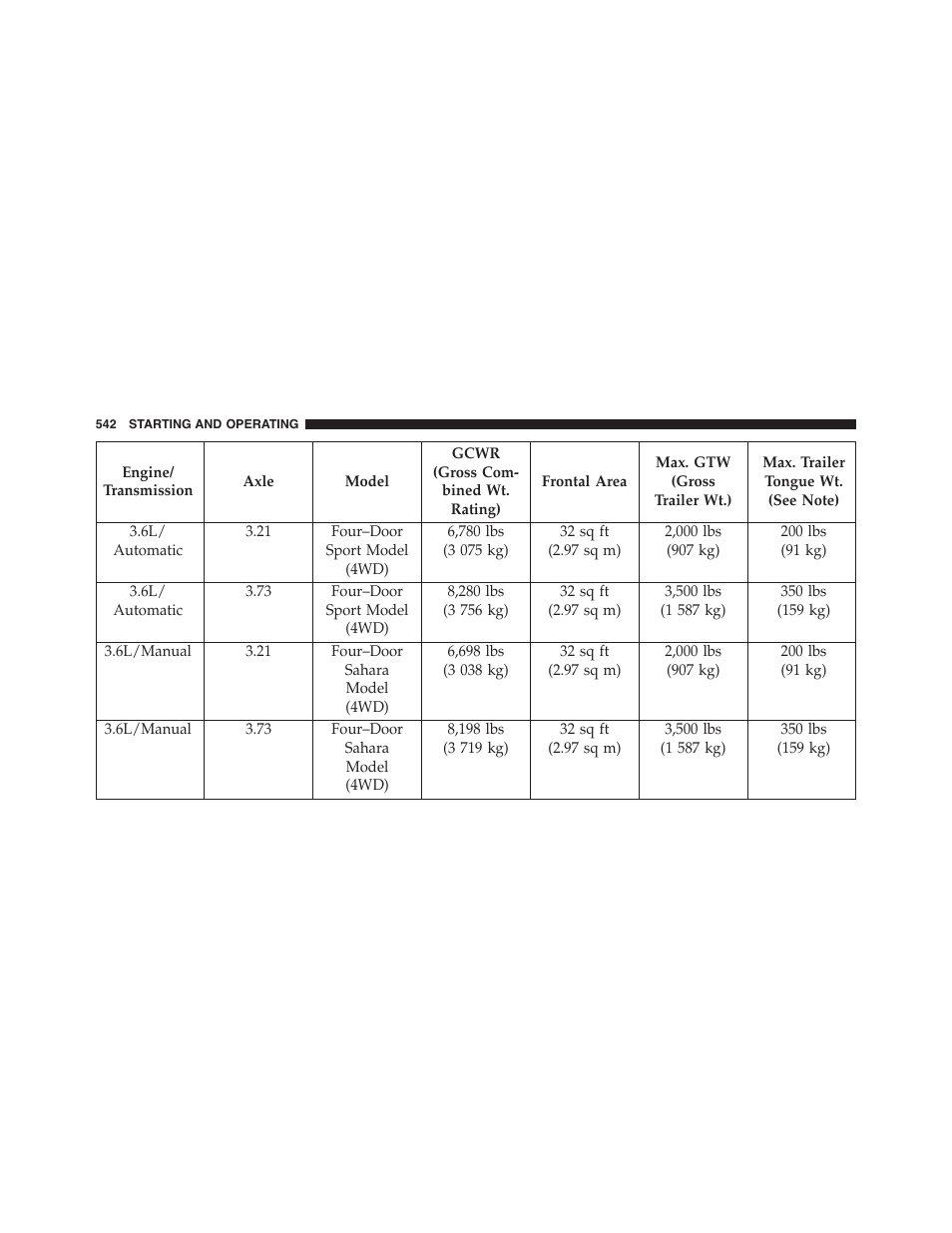 Jeep 2015 Wrangler - Owner Manual User Manual | Page 544 / 695