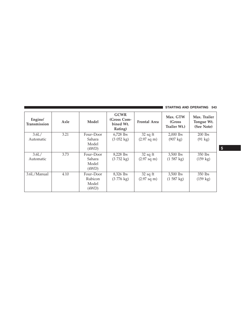 Jeep 2015 Wrangler - Owner Manual User Manual | Page 545 / 695