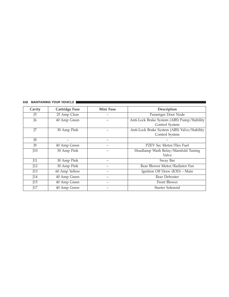 Jeep 2015 Wrangler - Owner Manual User Manual | Page 638 / 695