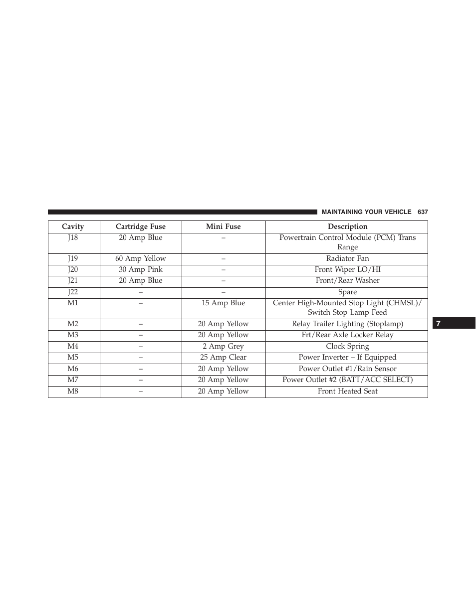 Jeep 2015 Wrangler - Owner Manual User Manual | Page 639 / 695