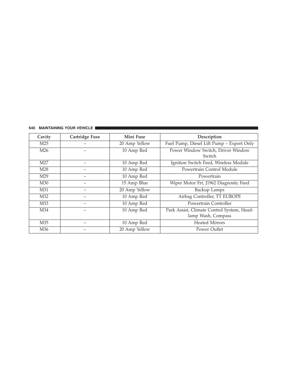 Jeep 2015 Wrangler - Owner Manual User Manual | Page 642 / 695