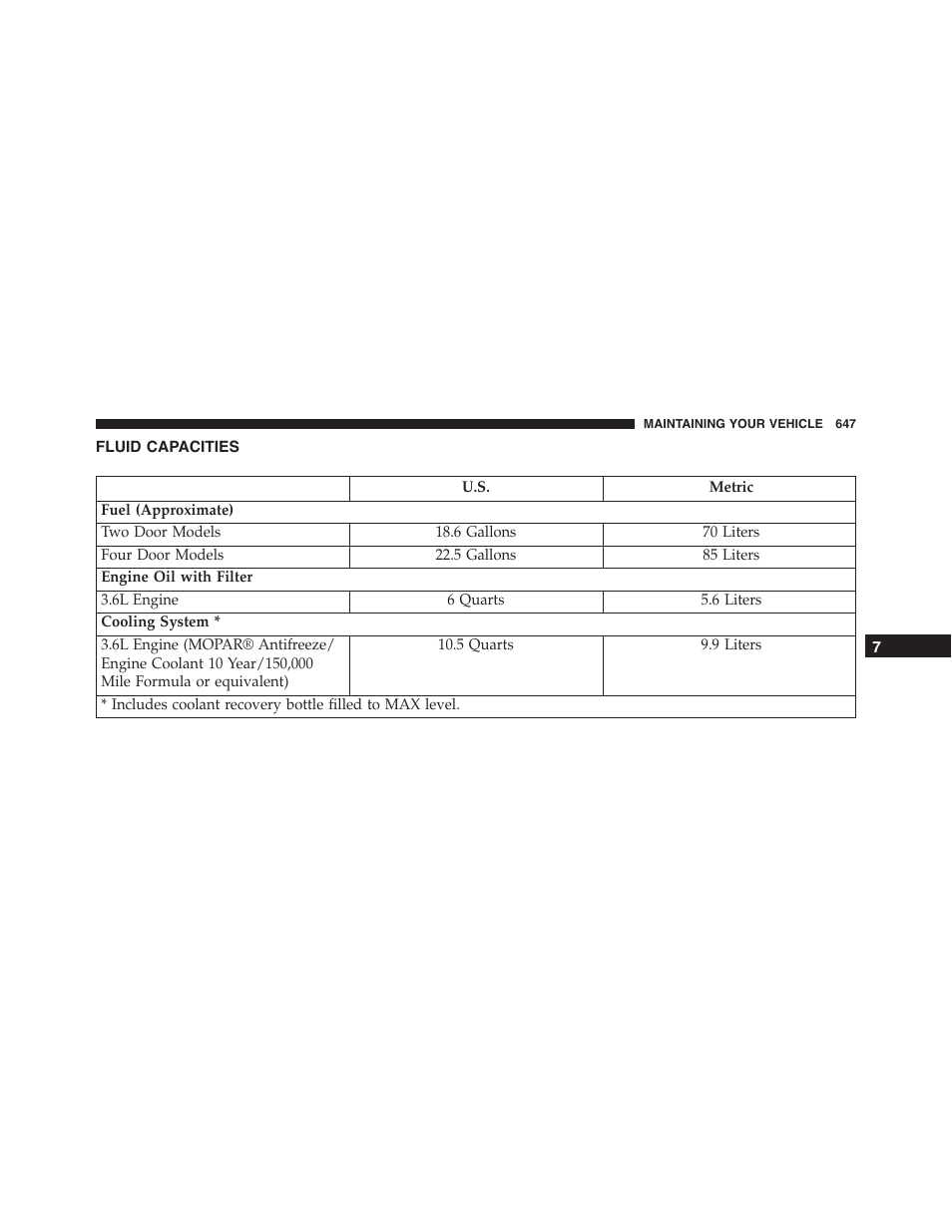 Fluid capacities | Jeep 2015 Wrangler - Owner Manual User Manual | Page 649 / 695