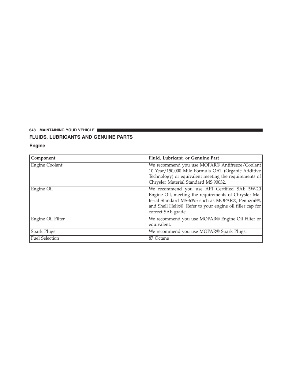 Fluids, lubricants and genuine parts, Engine | Jeep 2015 Wrangler - Owner Manual User Manual | Page 650 / 695