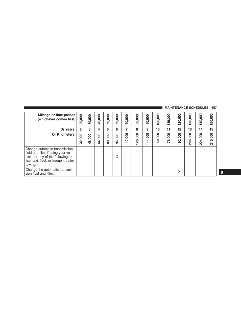 Jeep 2015 Wrangler - Owner Manual User Manual | Page 659 / 695