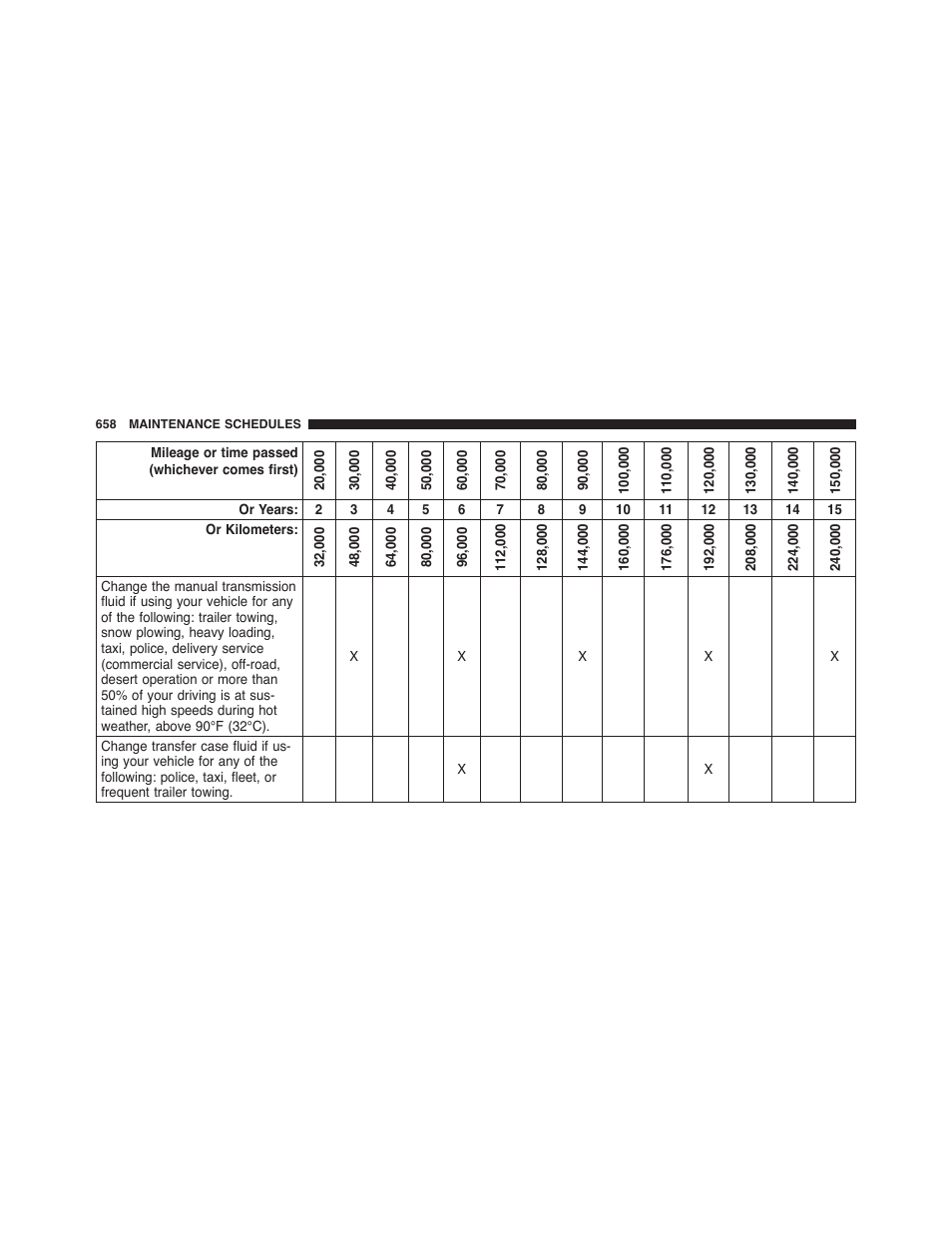 Jeep 2015 Wrangler - Owner Manual User Manual | Page 660 / 695