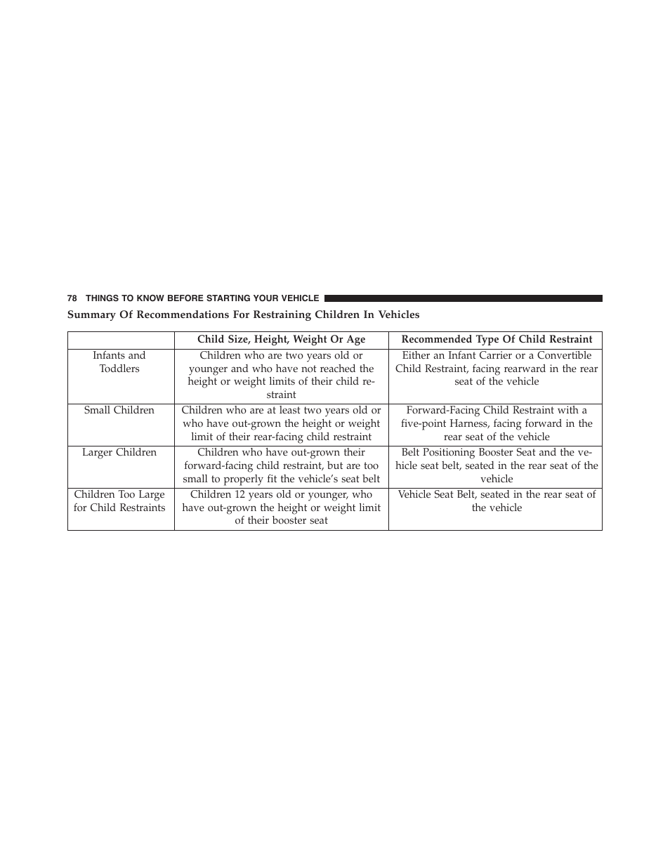 Jeep 2015 Wrangler - Owner Manual User Manual | Page 80 / 695