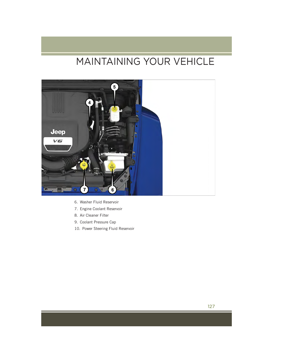 Maintaining your vehicle | Jeep 2015 Wrangler - User Guide User Manual | Page 129 / 164