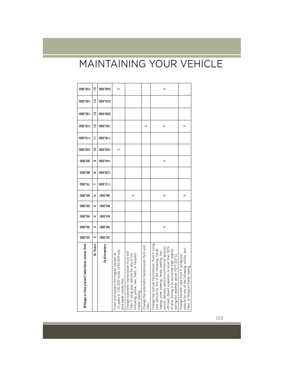 Maintaining your vehicle | Jeep 2015 Wrangler - User Guide User Manual | Page 135 / 164