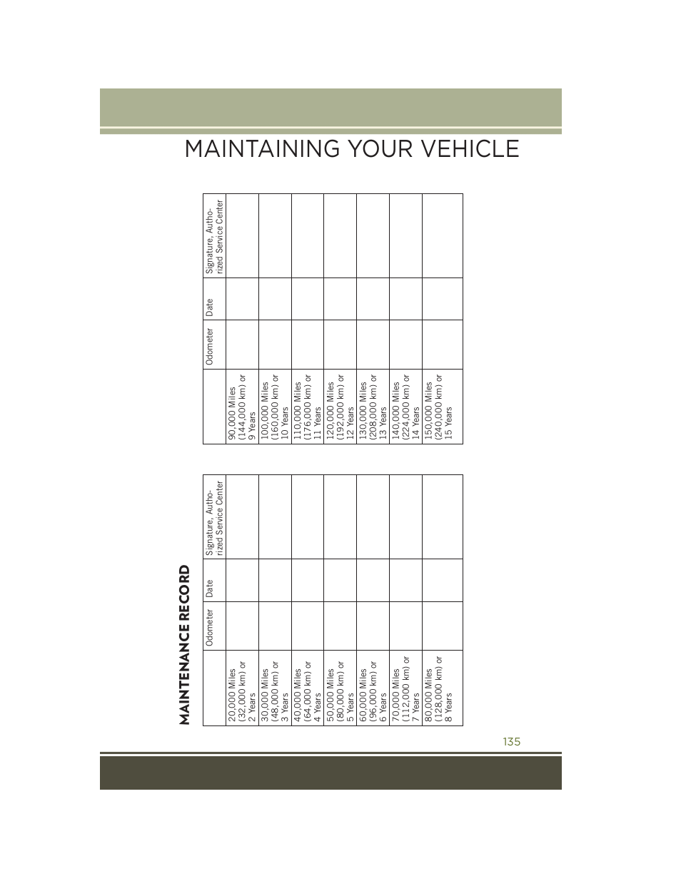 Maintenance record, Maintaining your vehicle, Maintenance re cord | Jeep 2015 Wrangler - User Guide User Manual | Page 137 / 164