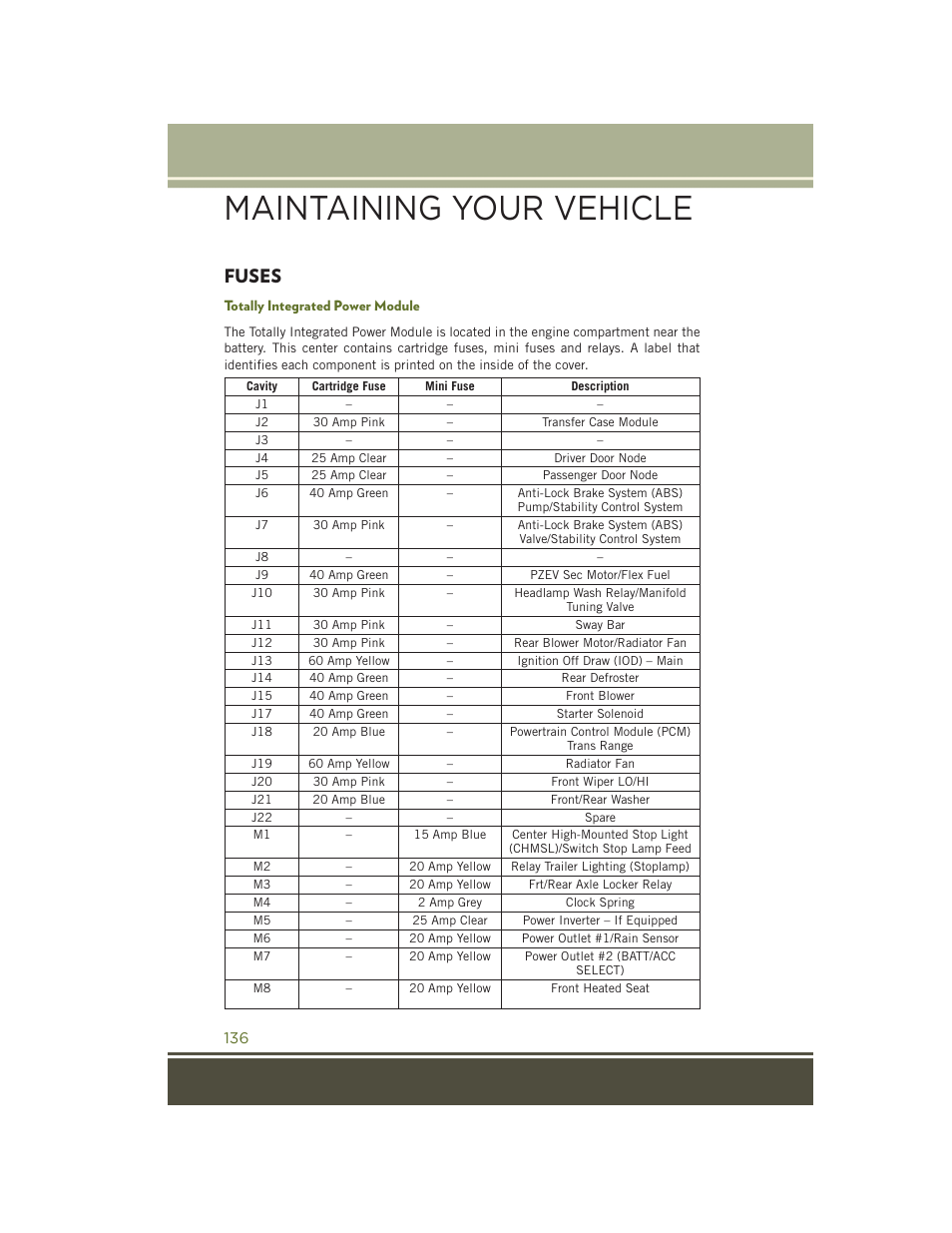 Fuses, Totally integrated power module, Maintaining your vehicle | Jeep 2015 Wrangler - User Guide User Manual | Page 138 / 164