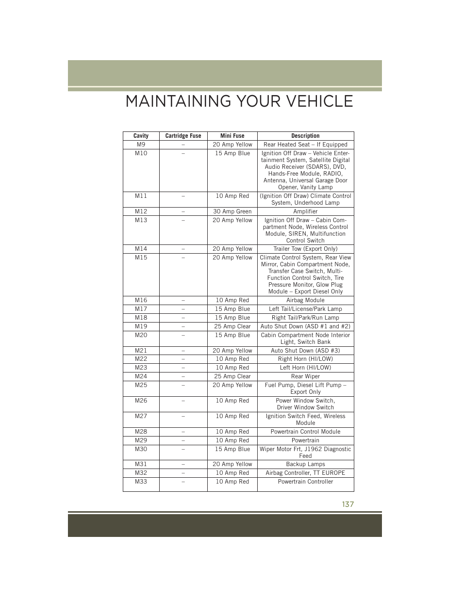 Maintaining your vehicle | Jeep 2015 Wrangler - User Guide User Manual | Page 139 / 164