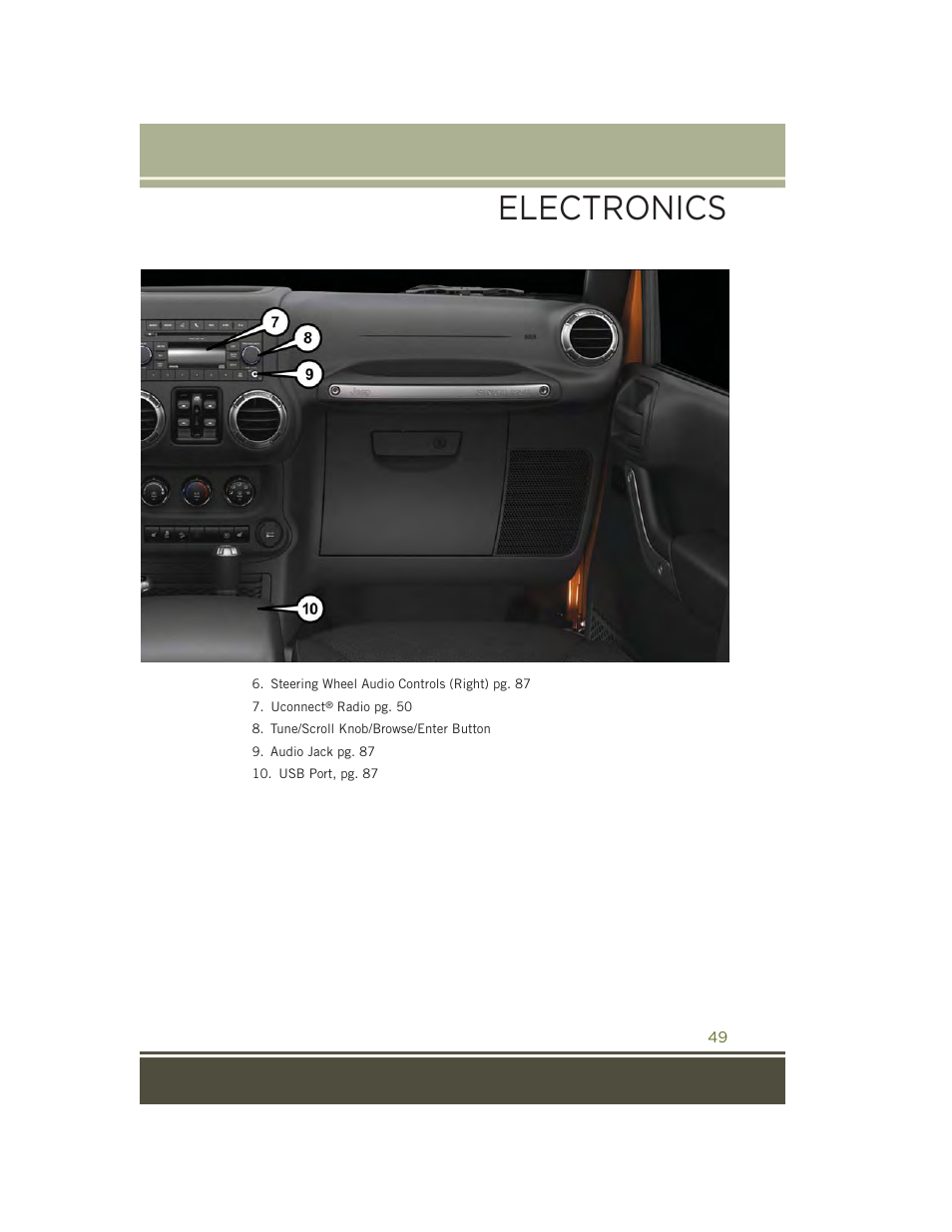 Electronics | Jeep 2015 Wrangler - User Guide User Manual | Page 51 / 164