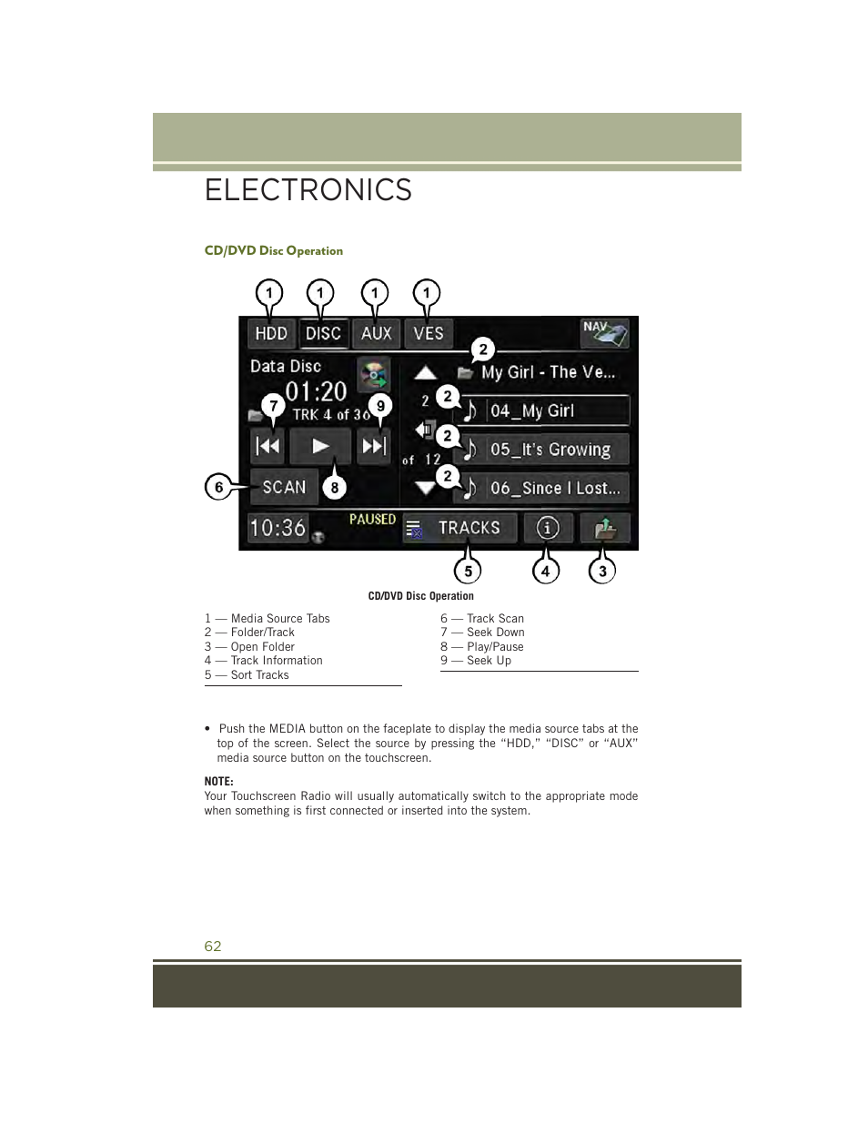 Cd/dvd disc operation, Electronics | Jeep 2015 Wrangler - User Guide User Manual | Page 64 / 164