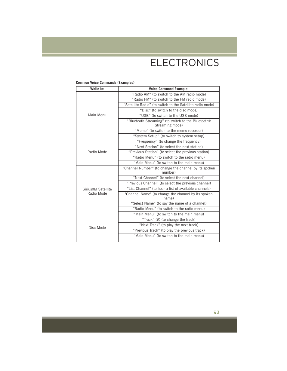 Electronics | Jeep 2015 Wrangler - User Guide User Manual | Page 95 / 164