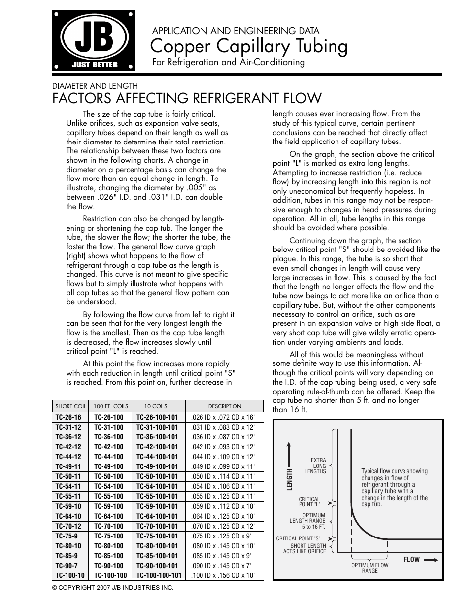 Just Better Copper Capillary Tubing User Manual | 4 pages