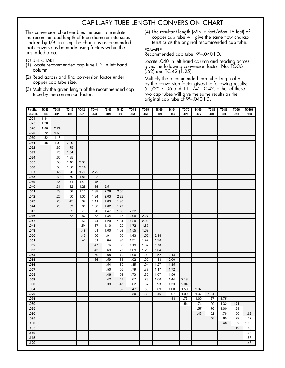 Capillary tube length conversion chart, Example | Just Better Copper Capillary Tubing User Manual | Page 2 / 4
