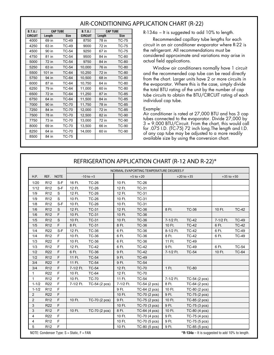 Refrigeration application chart (r-12 and r-22), Air-conditioning application chart (r-22) | Just Better Copper Capillary Tubing User Manual | Page 3 / 4
