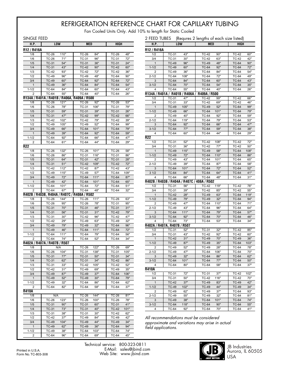 Refrigeration reference chart for capillary tubing | Just Better Copper Capillary Tubing User Manual | Page 4 / 4
