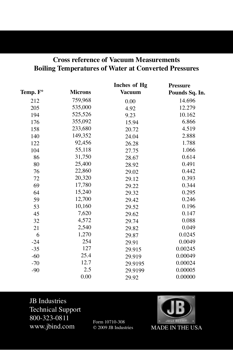 Just Better Keeping the life of your pump User Manual | Page 9 / 9