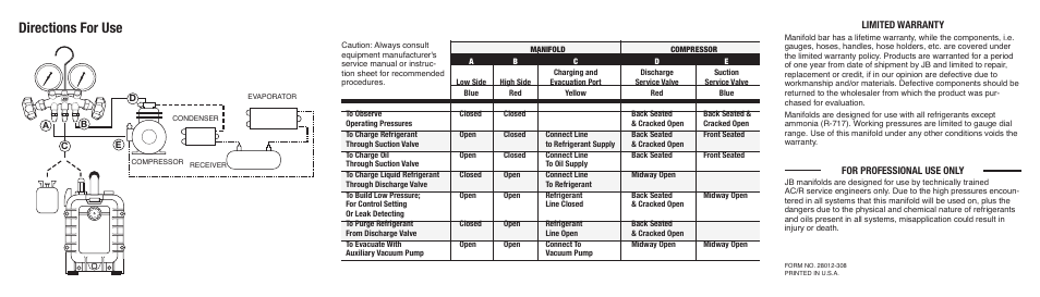 Just Better M2 Series User Manual | 2 pages