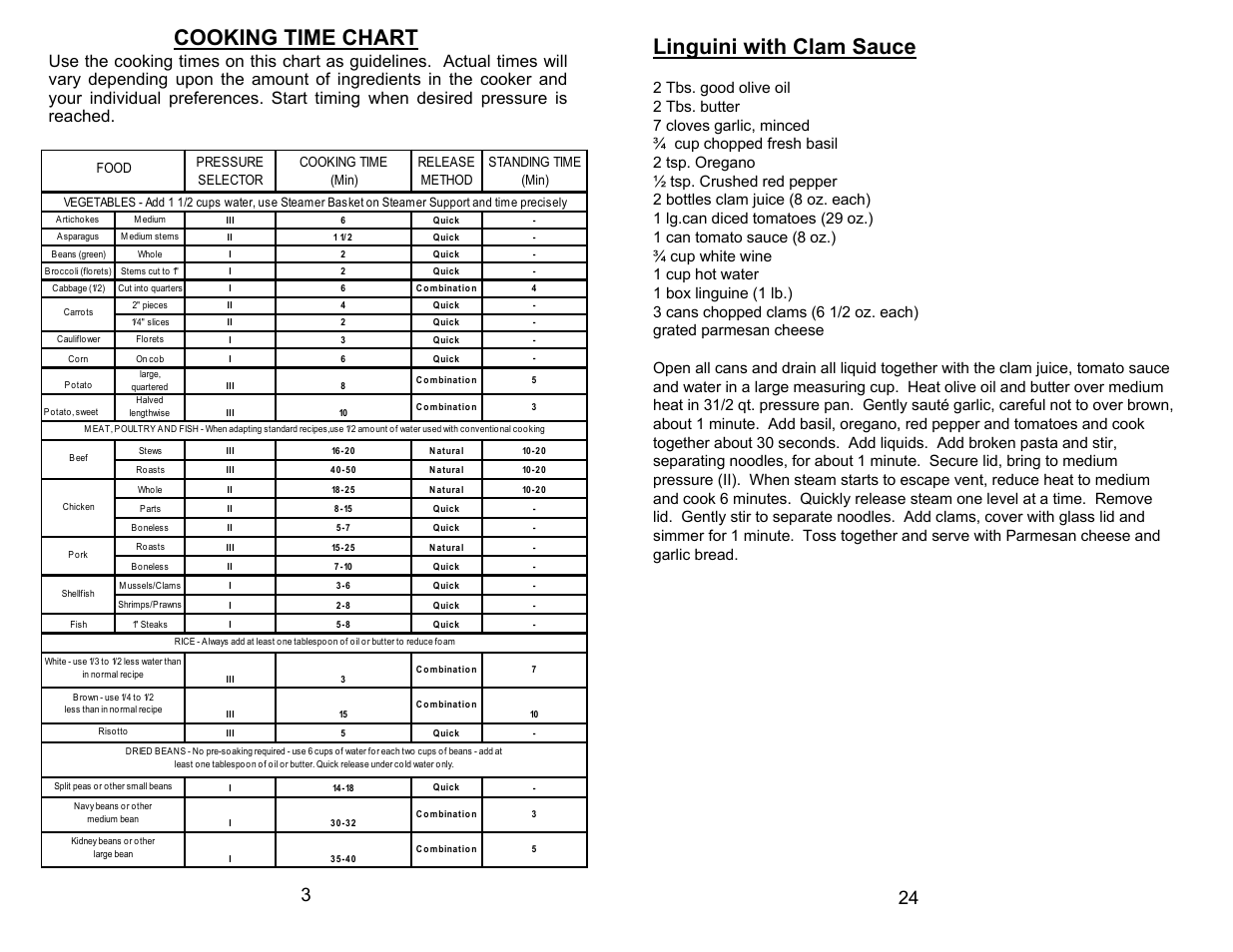 Cooking time chart linguini with clam sauce | Bravetti PC104 User Manual | Page 6 / 16