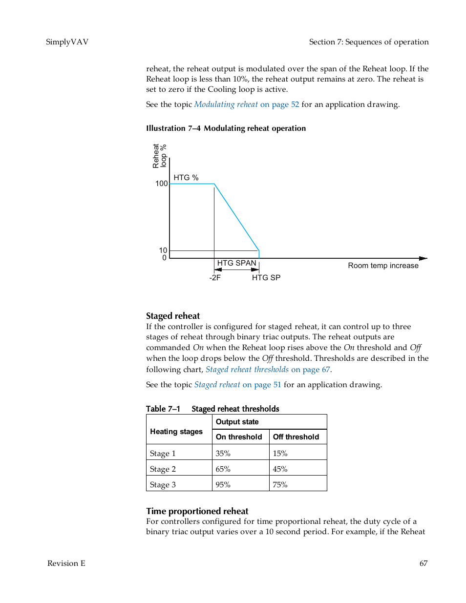 Staged reheat, Time proportioned reheat | KMC Controls BAC-8007 Installation Guide User Manual | Page 67 / 88