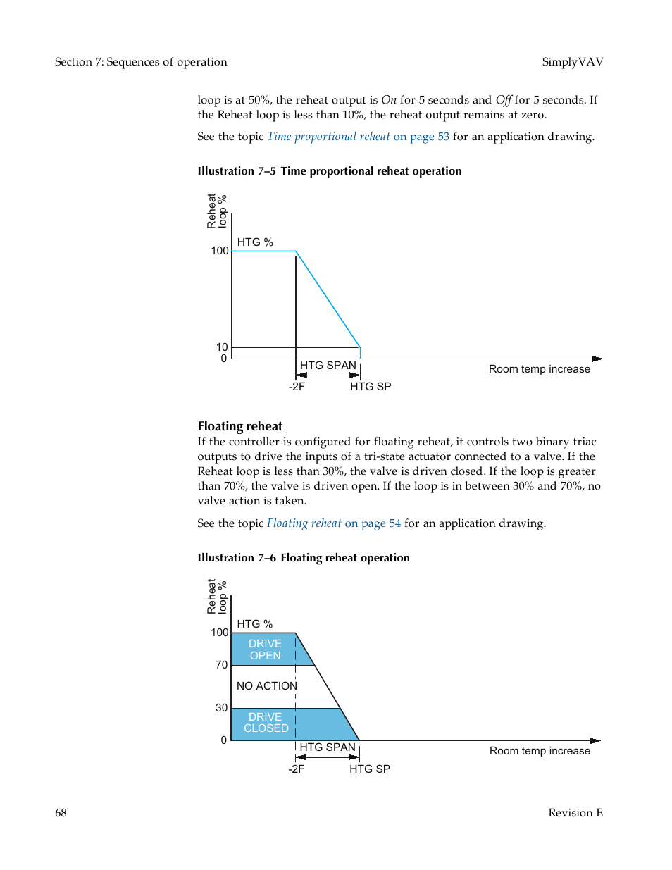 Floating reheat | KMC Controls BAC-8007 Installation Guide User Manual | Page 68 / 88