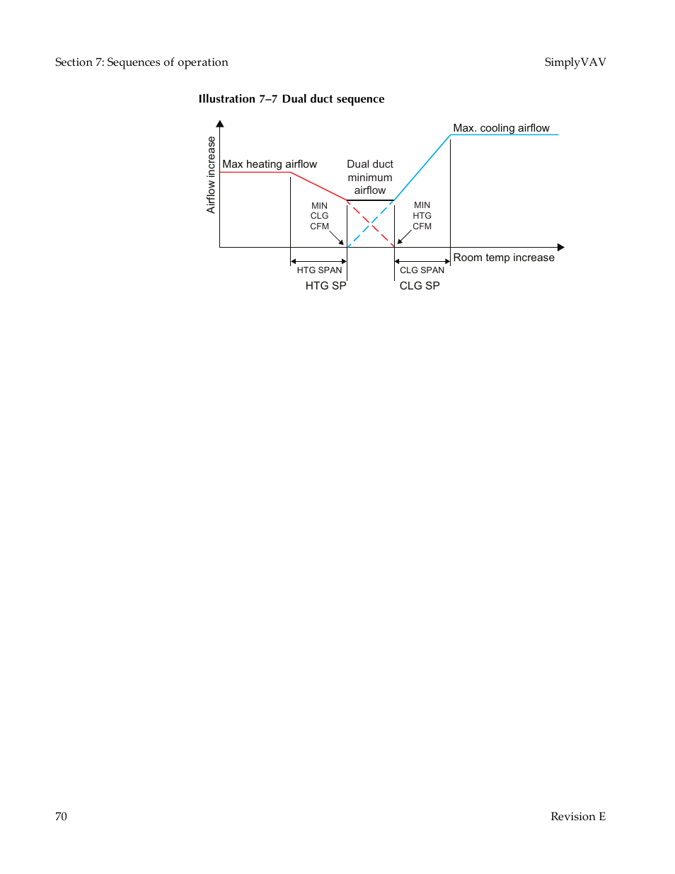 KMC Controls BAC-8007 Installation Guide User Manual | Page 70 / 88