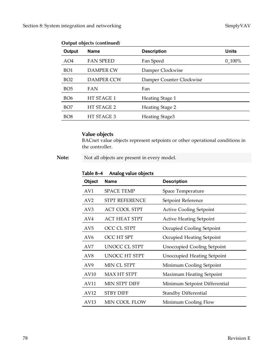 Value objects | KMC Controls BAC-8007 Installation Guide User Manual | Page 78 / 88