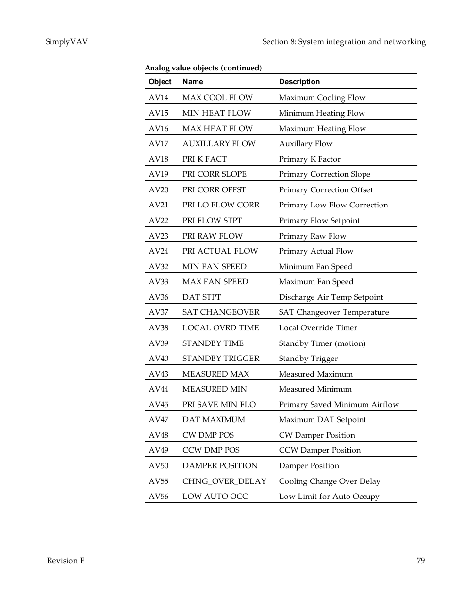 KMC Controls BAC-8007 Installation Guide User Manual | Page 79 / 88