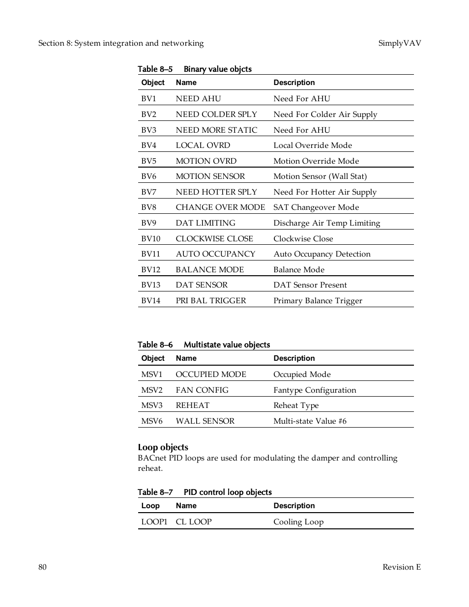 Loop objects | KMC Controls BAC-8007 Installation Guide User Manual | Page 80 / 88