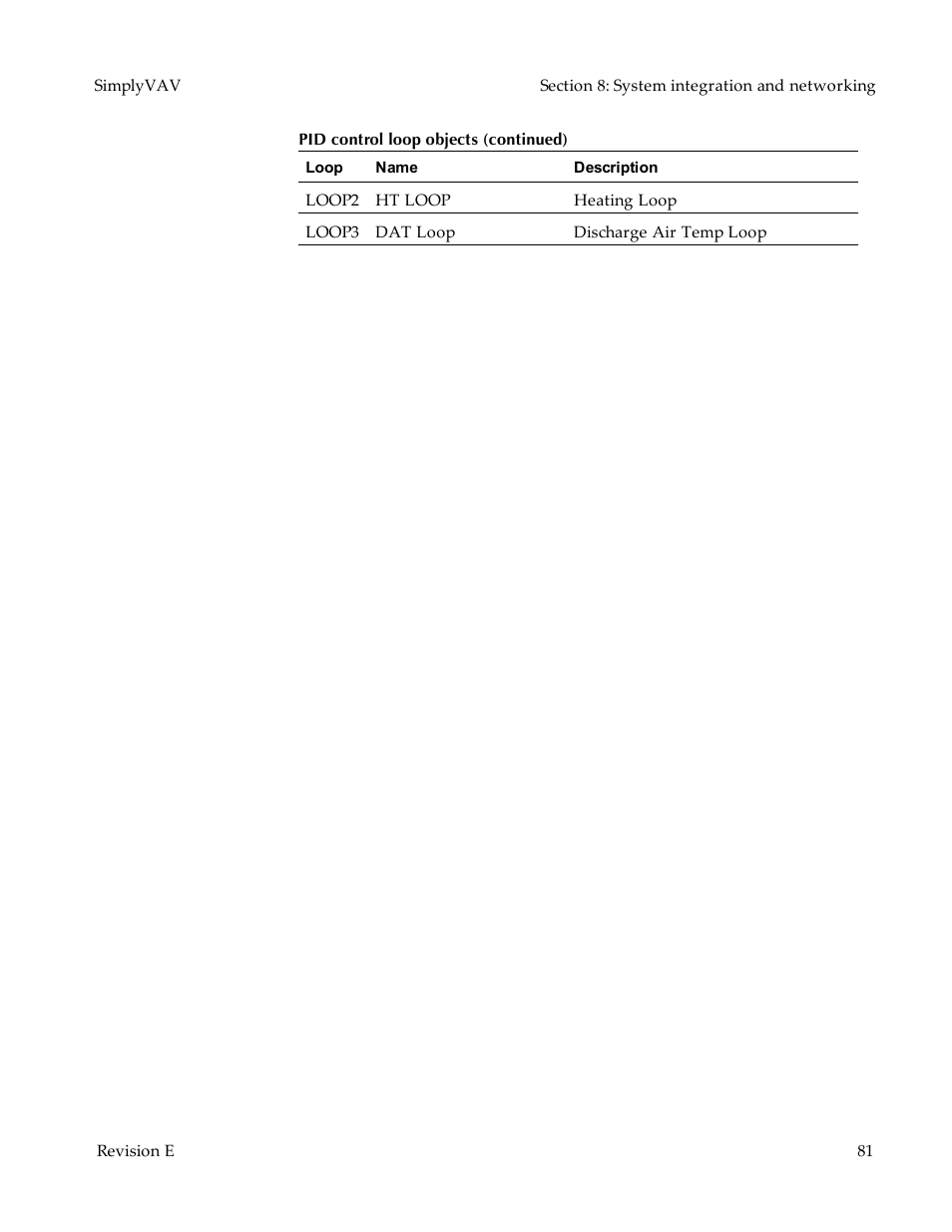 KMC Controls BAC-8007 Installation Guide User Manual | Page 81 / 88