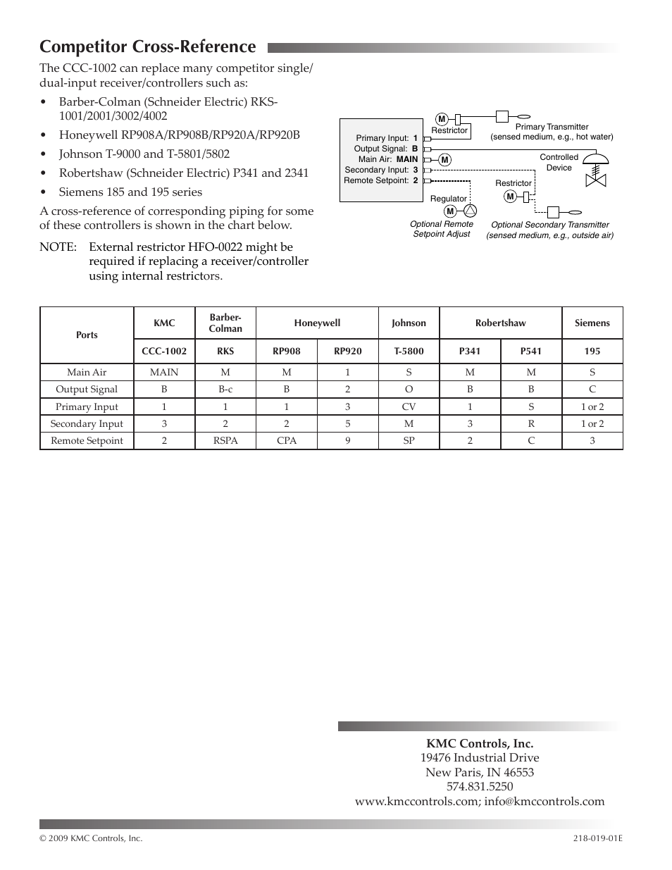 Competitor cross-reference, Competitor cross-reference 4 | KMC Controls CCC-1002 User Manual | Page 4 / 4