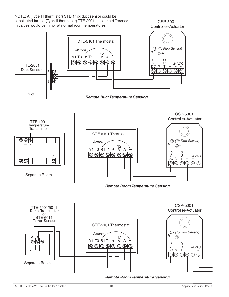 KMC Controls CSP-5002 User Manual | Page 10 / 21