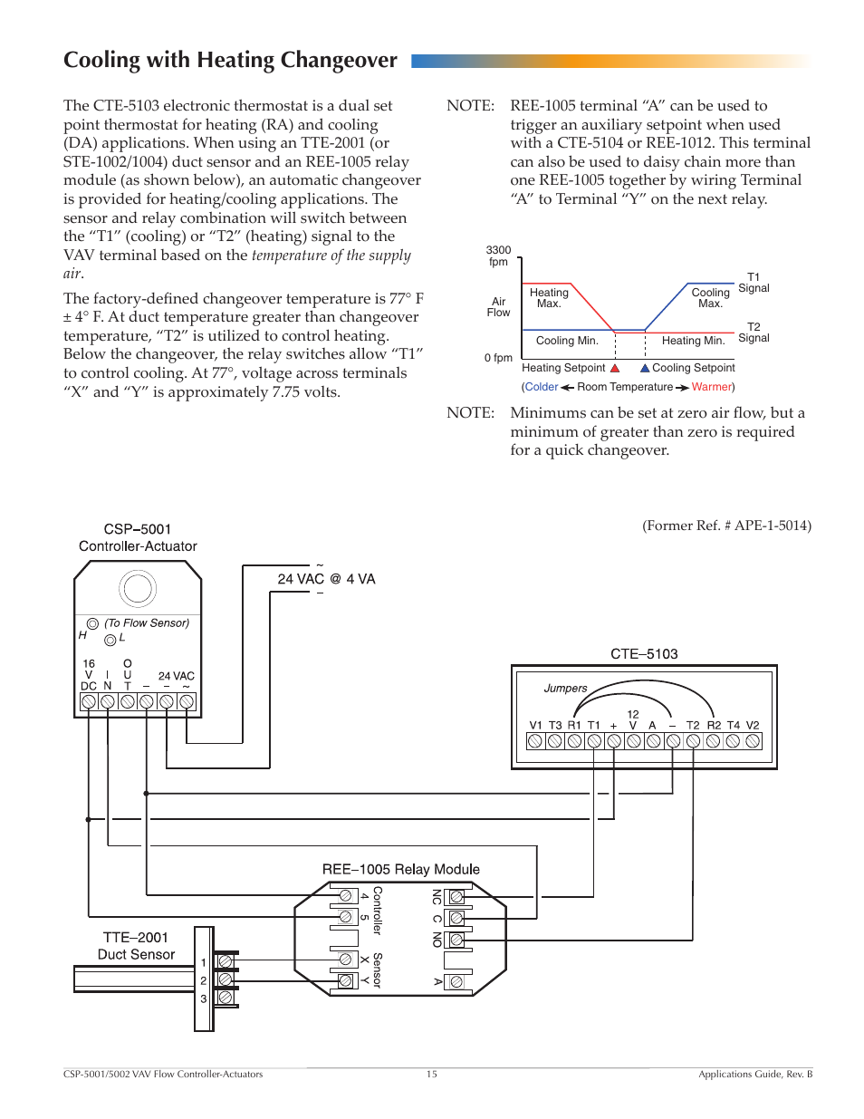 Cooling with heating changeover | KMC Controls CSP-5002 User Manual | Page 15 / 21