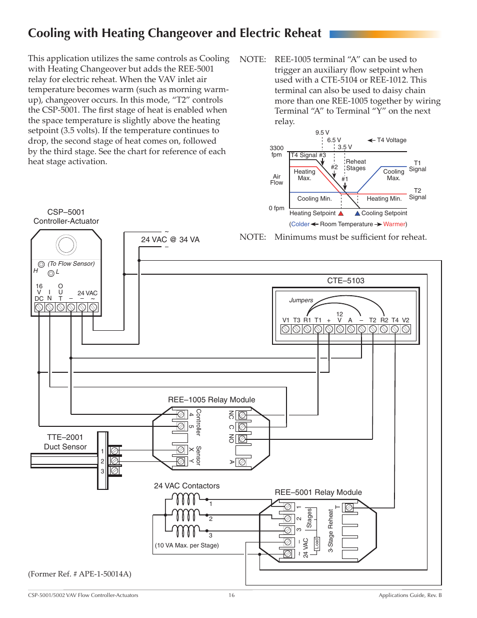 KMC Controls CSP-5002 User Manual | Page 16 / 21