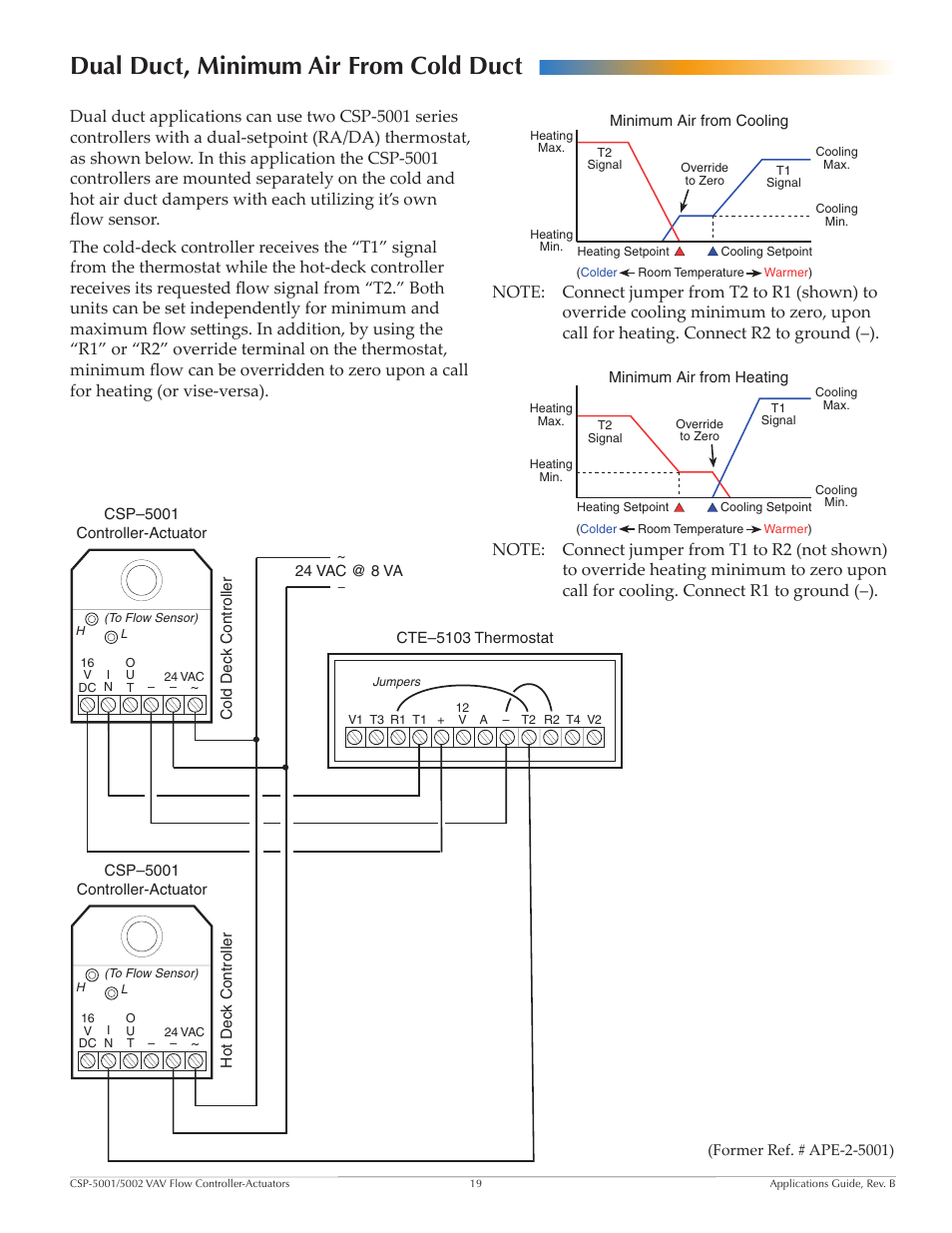 Dual duct, minimum air from cold duct | KMC Controls CSP-5002 User Manual | Page 19 / 21