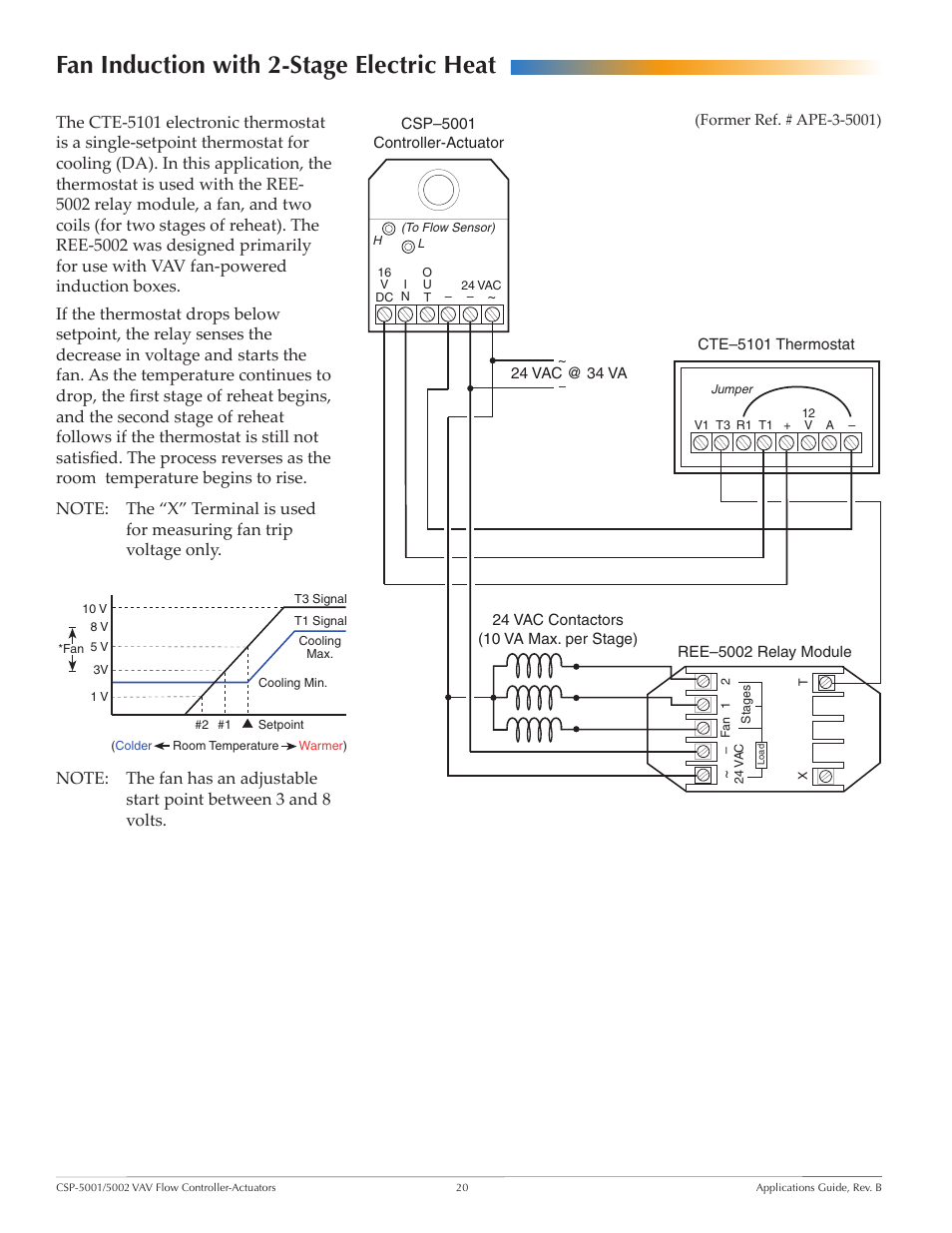 Fan induction with 2-stage electric heat | KMC Controls CSP-5002 User Manual | Page 20 / 21