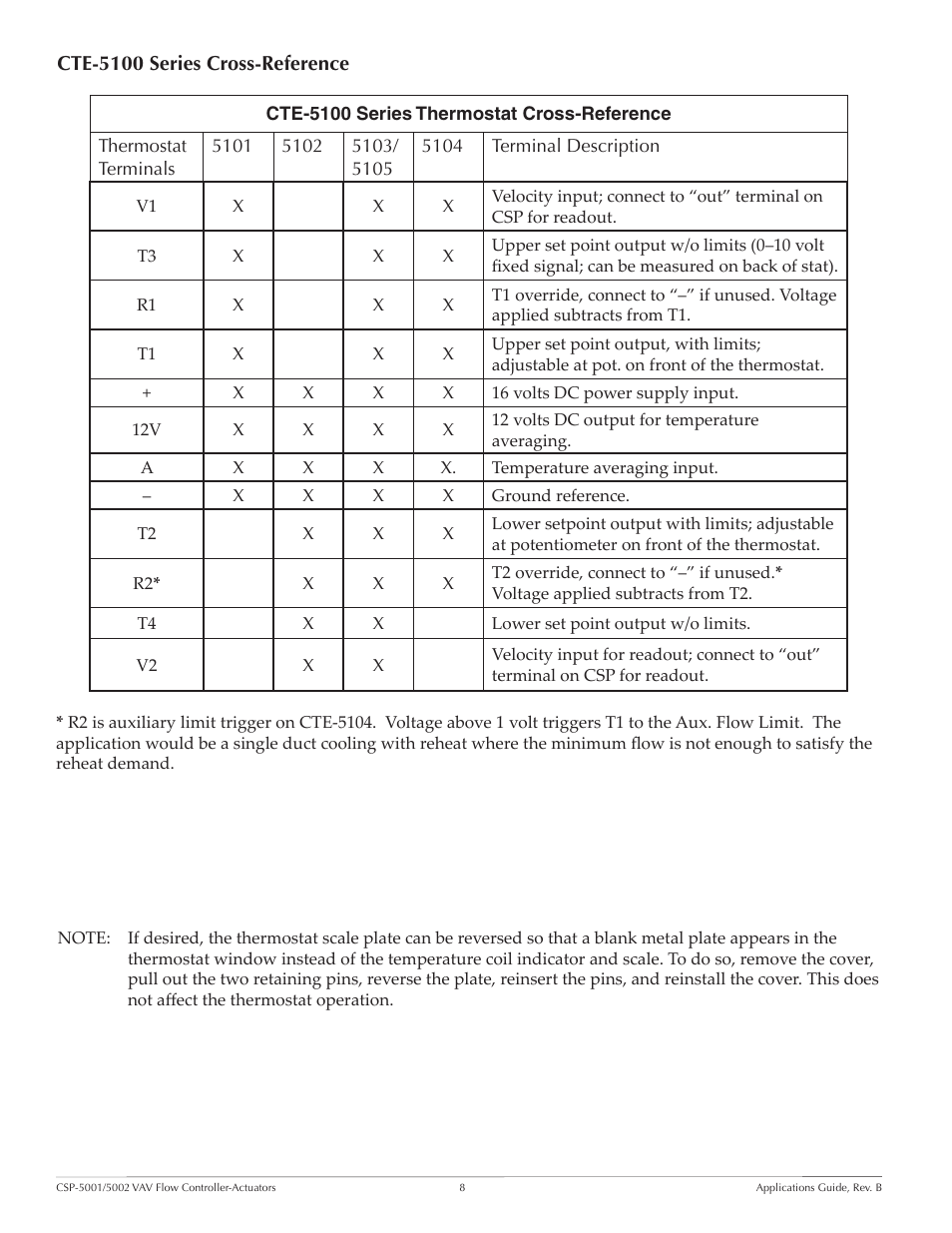 Cte-5100 series cross-reference | KMC Controls CSP-5002 User Manual | Page 8 / 21