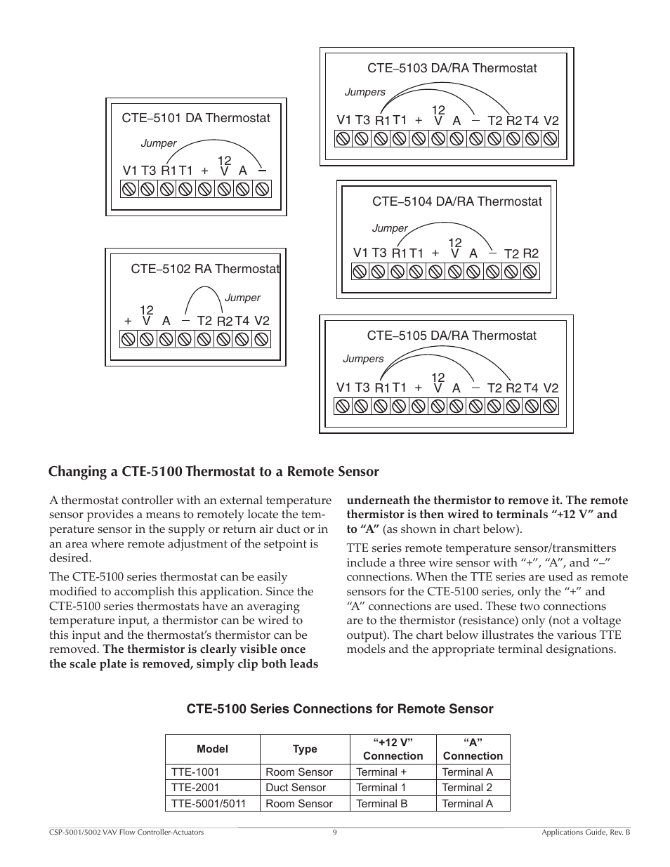 Changing a cte-5100 thermostat to a remote sensor | KMC Controls CSP-5002 User Manual | Page 9 / 21