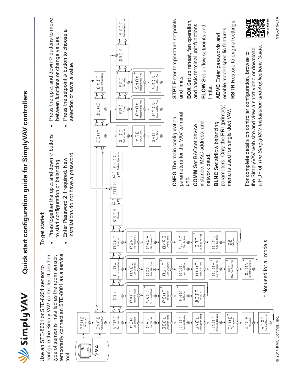 Press the setpoint | KMC Controls STE-8000 series User Manual | Page 4 / 4