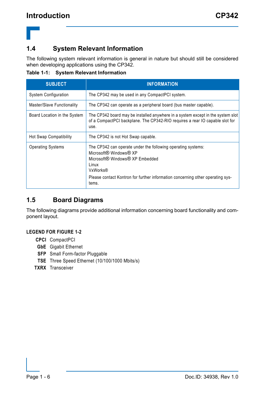 4 system relevant information, 5 board diagrams, Introduction cp342 | Kontron CP342 User Manual | Page 20 / 52