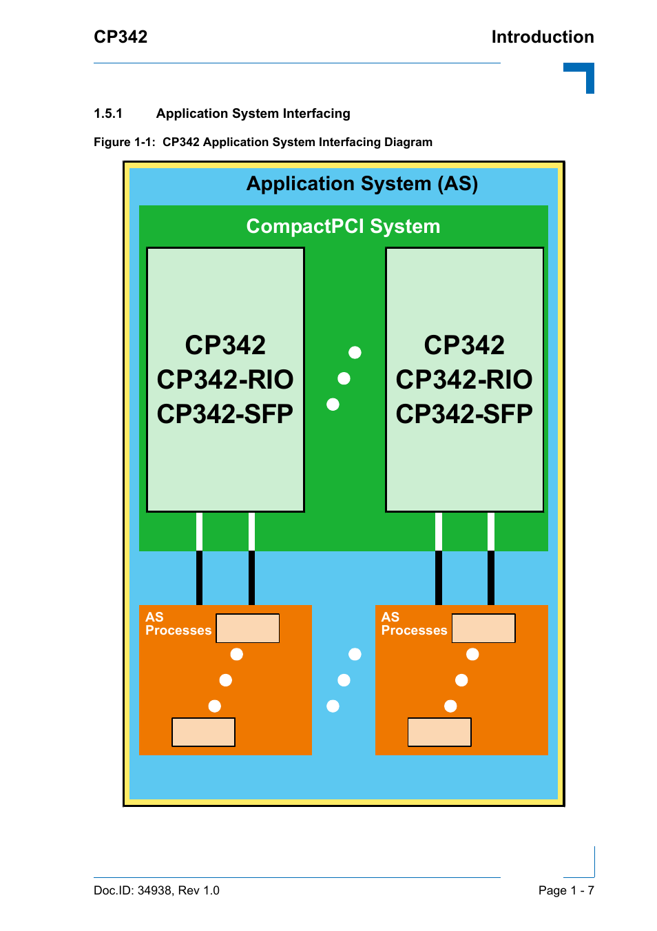 1 application system interfacing, Application system interfacing - 7, Cp342 application system interfacing diagram - 7 | Kontron CP342 User Manual | Page 21 / 52