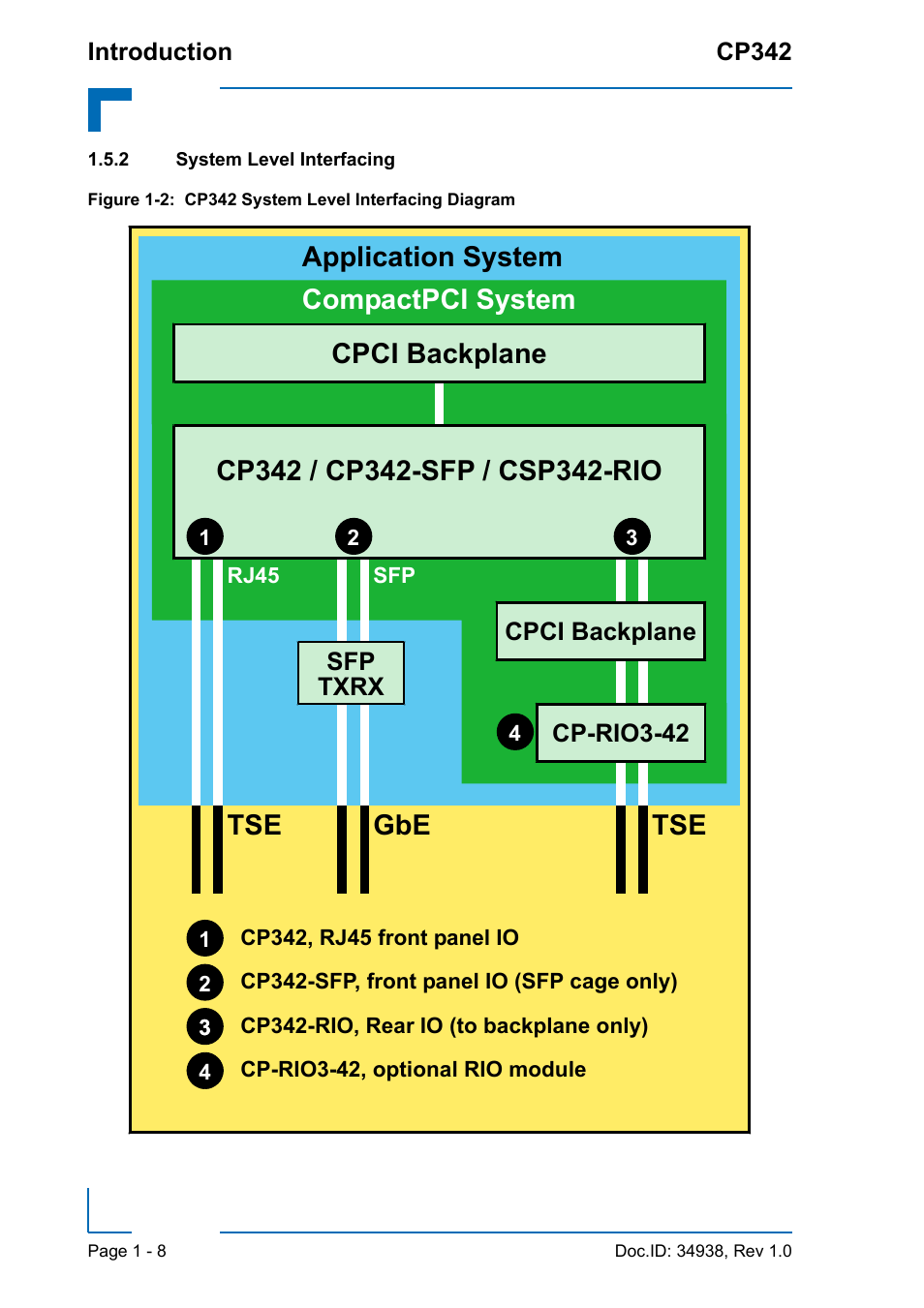 2 system level interfacing, System level interfacing - 8, Cp342 system level interfacing diagram - 8 | Gbe tse tse | Kontron CP342 User Manual | Page 22 / 52