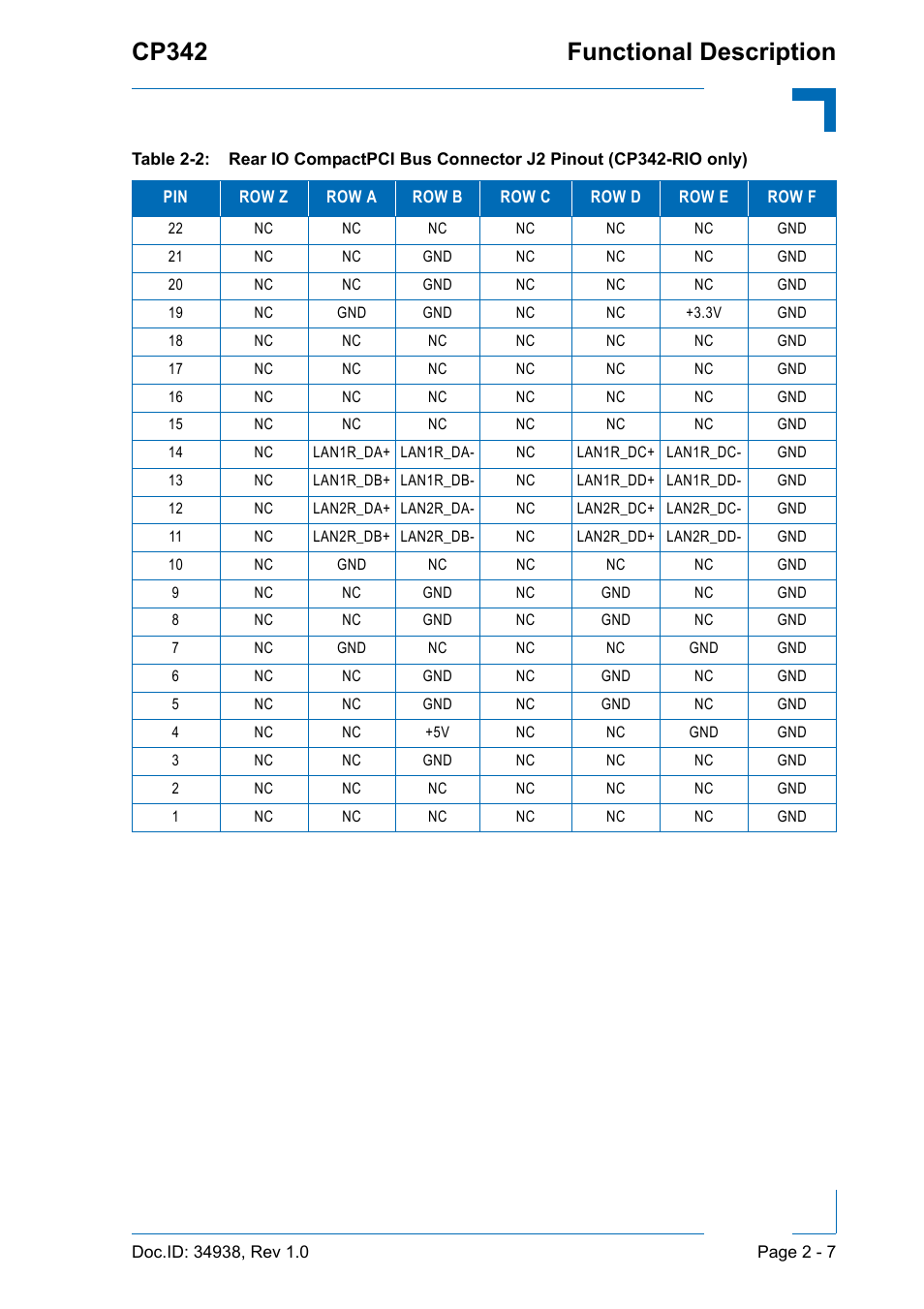 Cp342 functional description, Customer specific | Kontron CP342 User Manual | Page 35 / 52