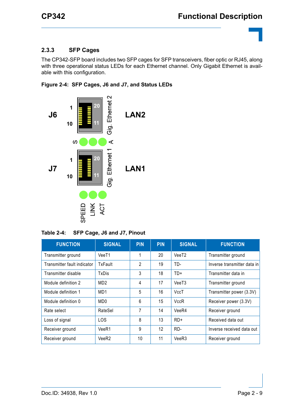 3 sfp cages, Sfp cages - 9, Sfp cage, j6 and j7, pinout - 9 | Sfp cages, j6 and j7, and status leds - 9, Cp342 functional description, J6 j7 lan2 lan1 | Kontron CP342 User Manual | Page 37 / 52