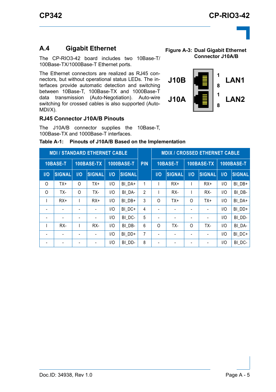 A.4 gigabit ethernet | Kontron CP342 User Manual | Page 49 / 52