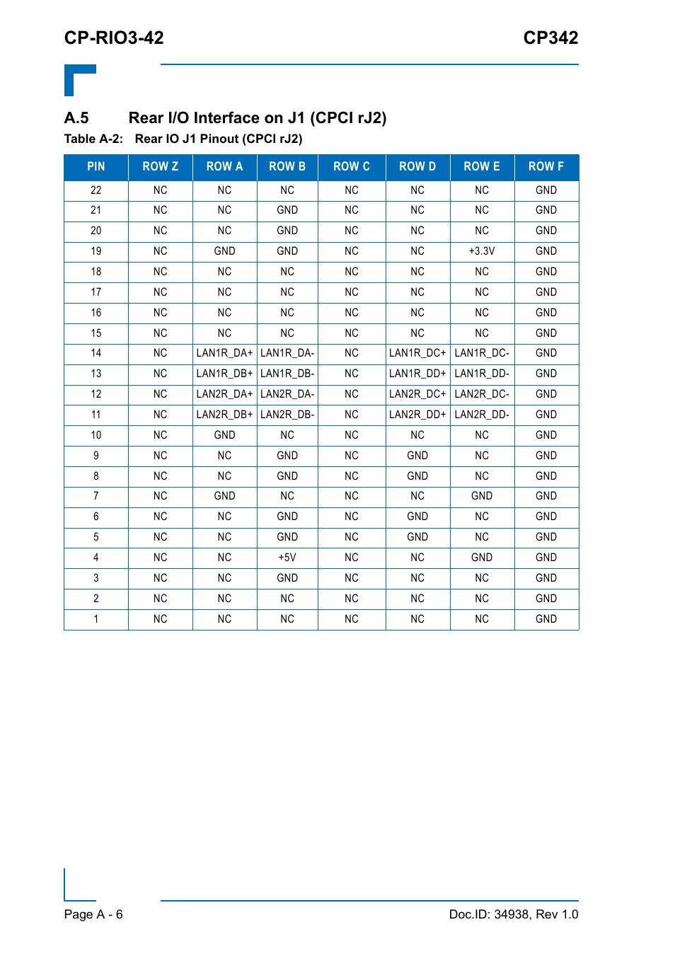 A.5 rear i/o interface on j1 (cpci rj2), Customer specific | Kontron CP342 User Manual | Page 50 / 52