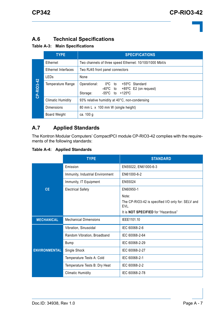 A.6 technical specifications, A.7 applied standards, A.6 technical specifications a.7 applied standards | Kontron CP342 User Manual | Page 51 / 52